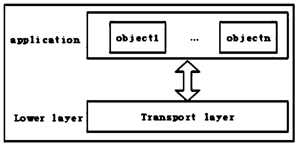 Equipment release and subscription design method based on RED-MOS industrial Internet of Things operation system