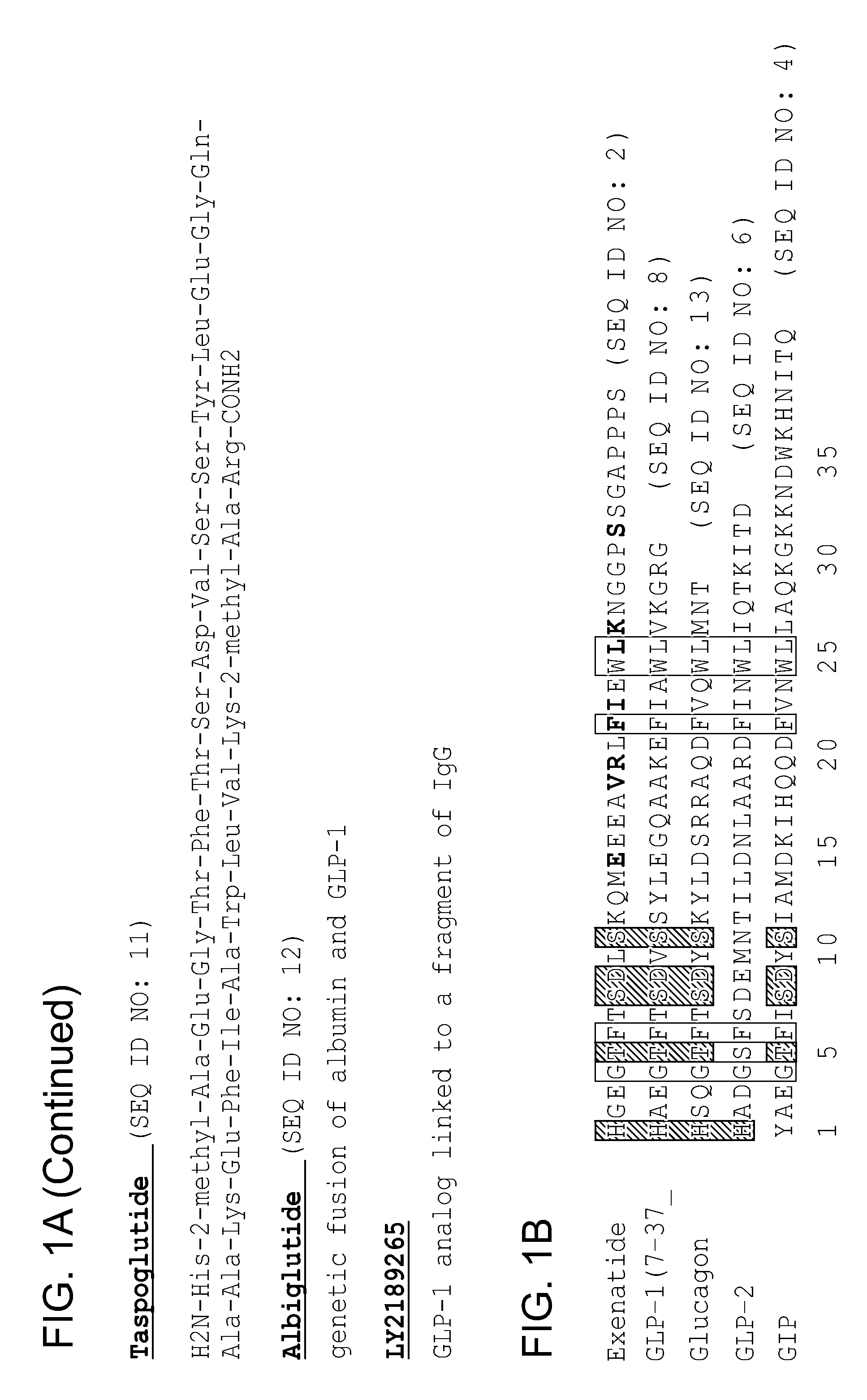 Stabilized insulinotropic peptides and methods of use
