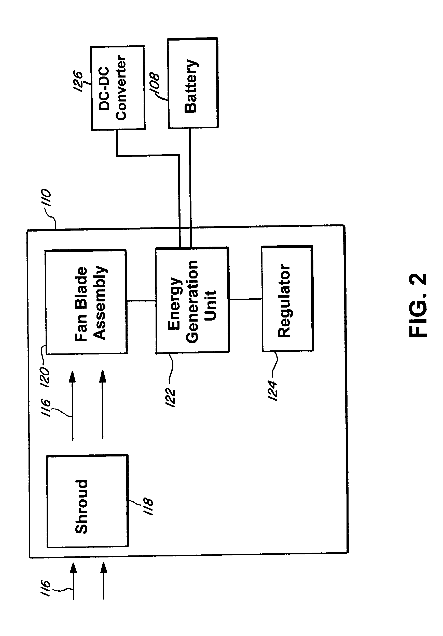 Ram air generator for an automobile