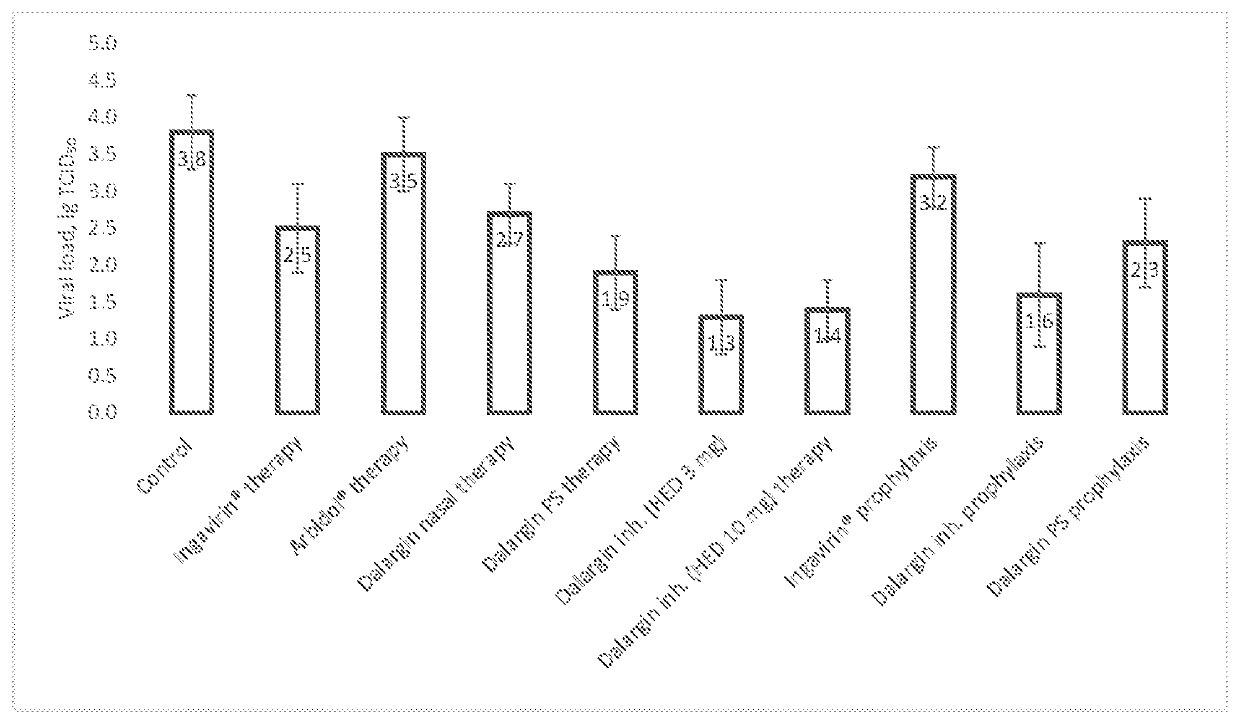 Application of Dalargin for the prevention of VRIs and prevention of the development of complications during VRIs