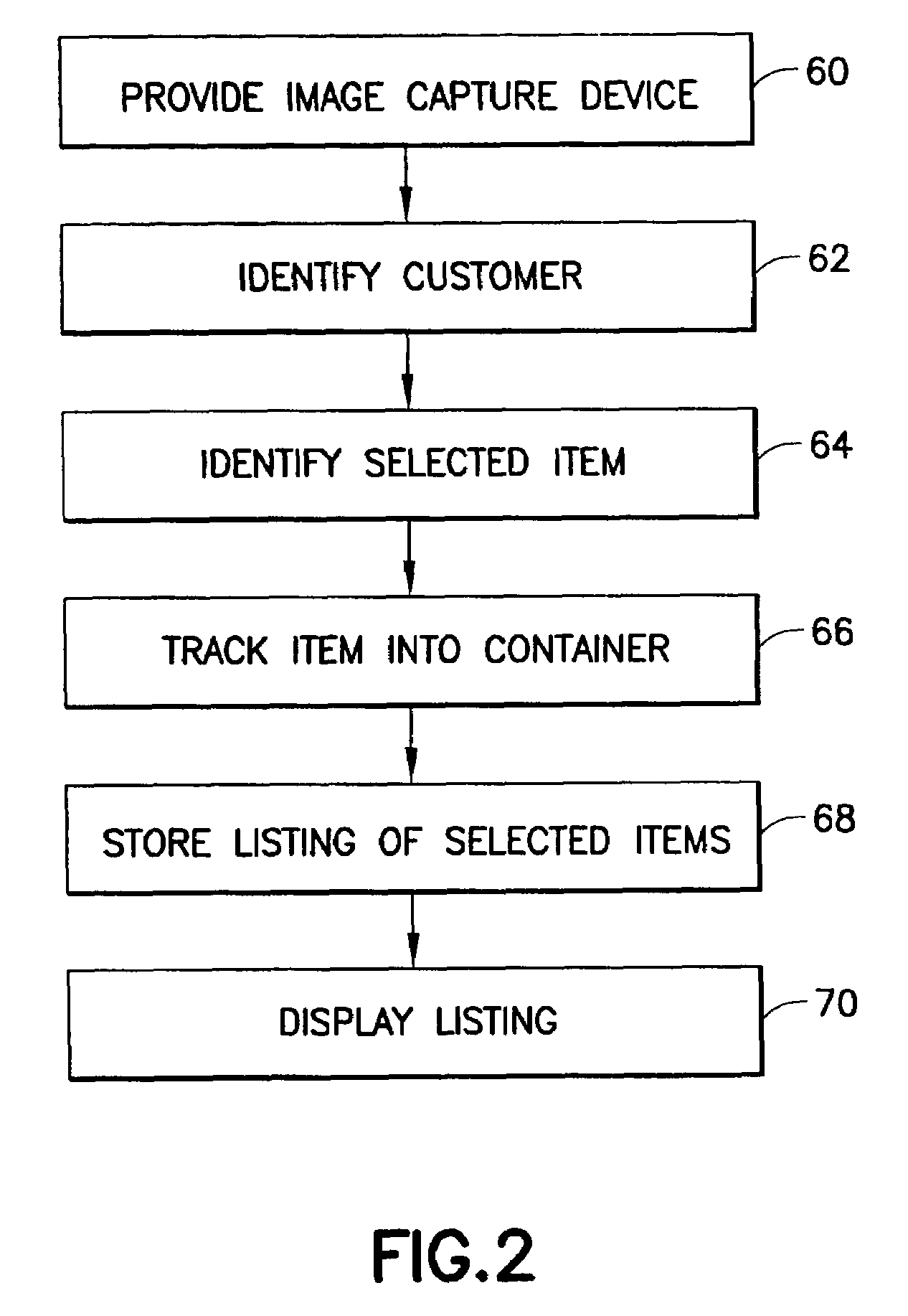Retail store method and system