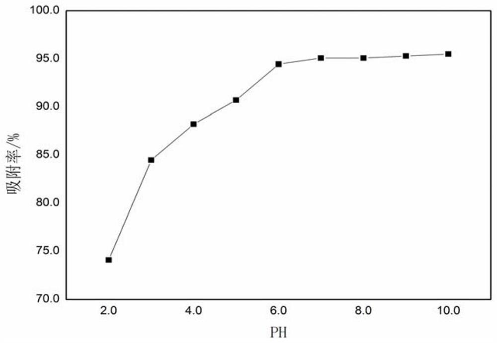 Glutathione functionalized graphene oxide/gold nanorod composite material and its preparation method and application