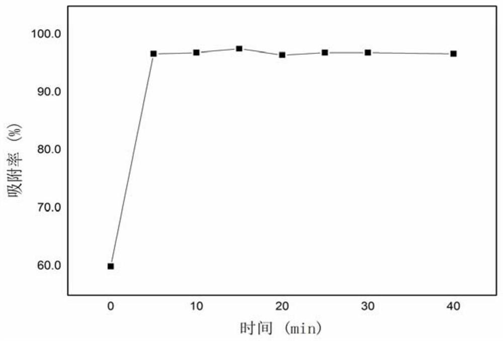 Glutathione functionalized graphene oxide/gold nanorod composite material and its preparation method and application