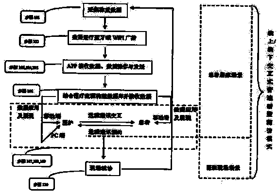 A realization method of home continuous ambulatory peritoneal dialysis follow-up mode