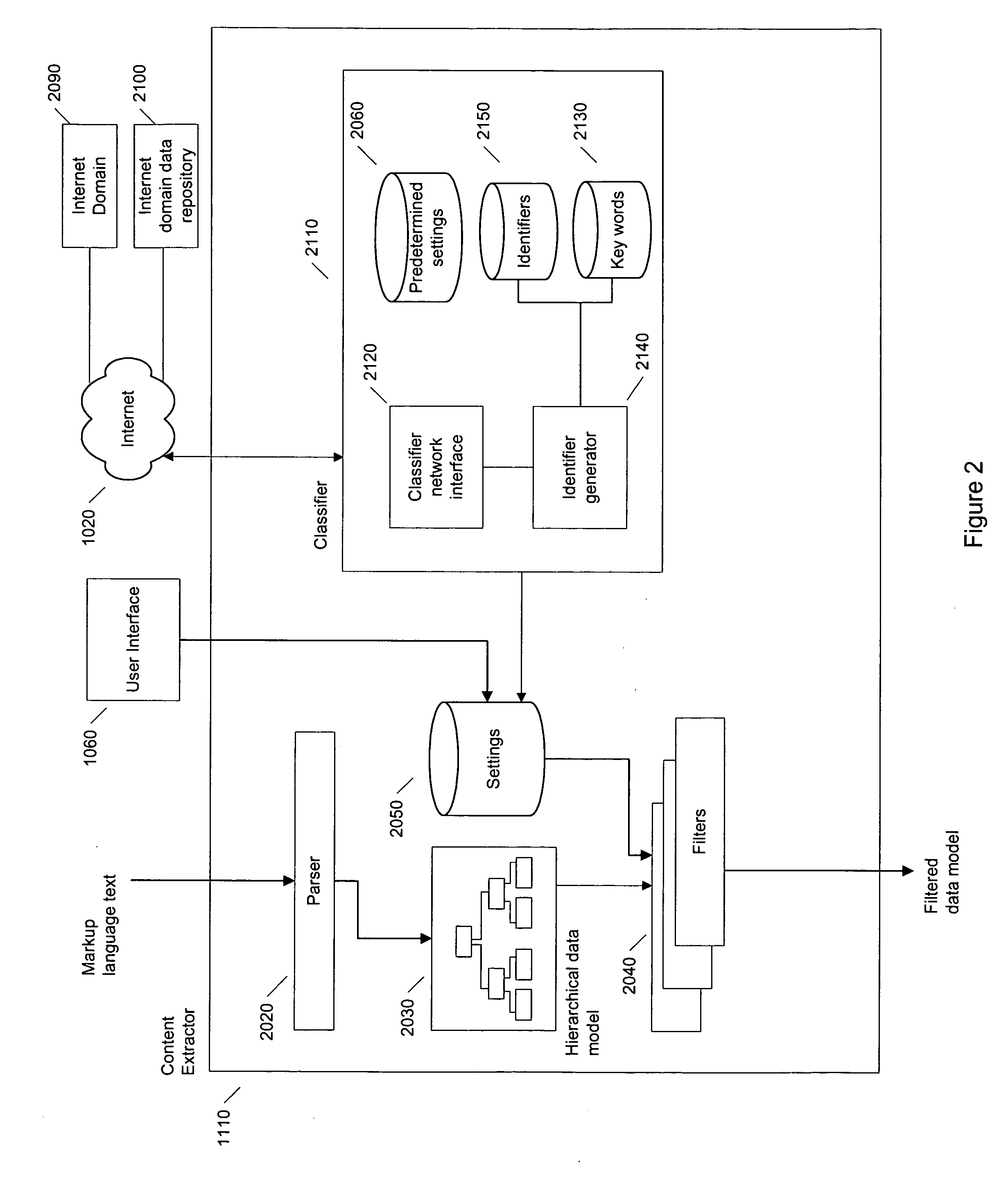 Systems and methods for content extraction