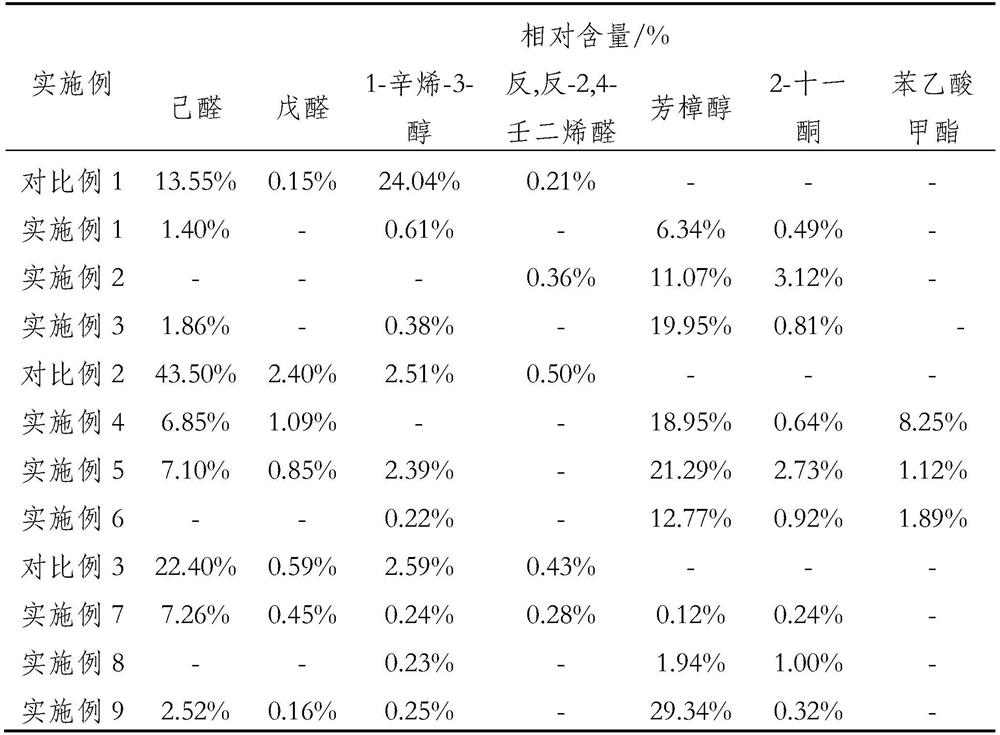 A kind of method and product for removing beany flavor from soybean meal and soybean dietary fiber based on Poria cocos fermentation