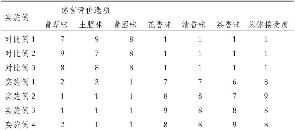 A kind of method and product for removing beany flavor from soybean meal and soybean dietary fiber based on Poria cocos fermentation