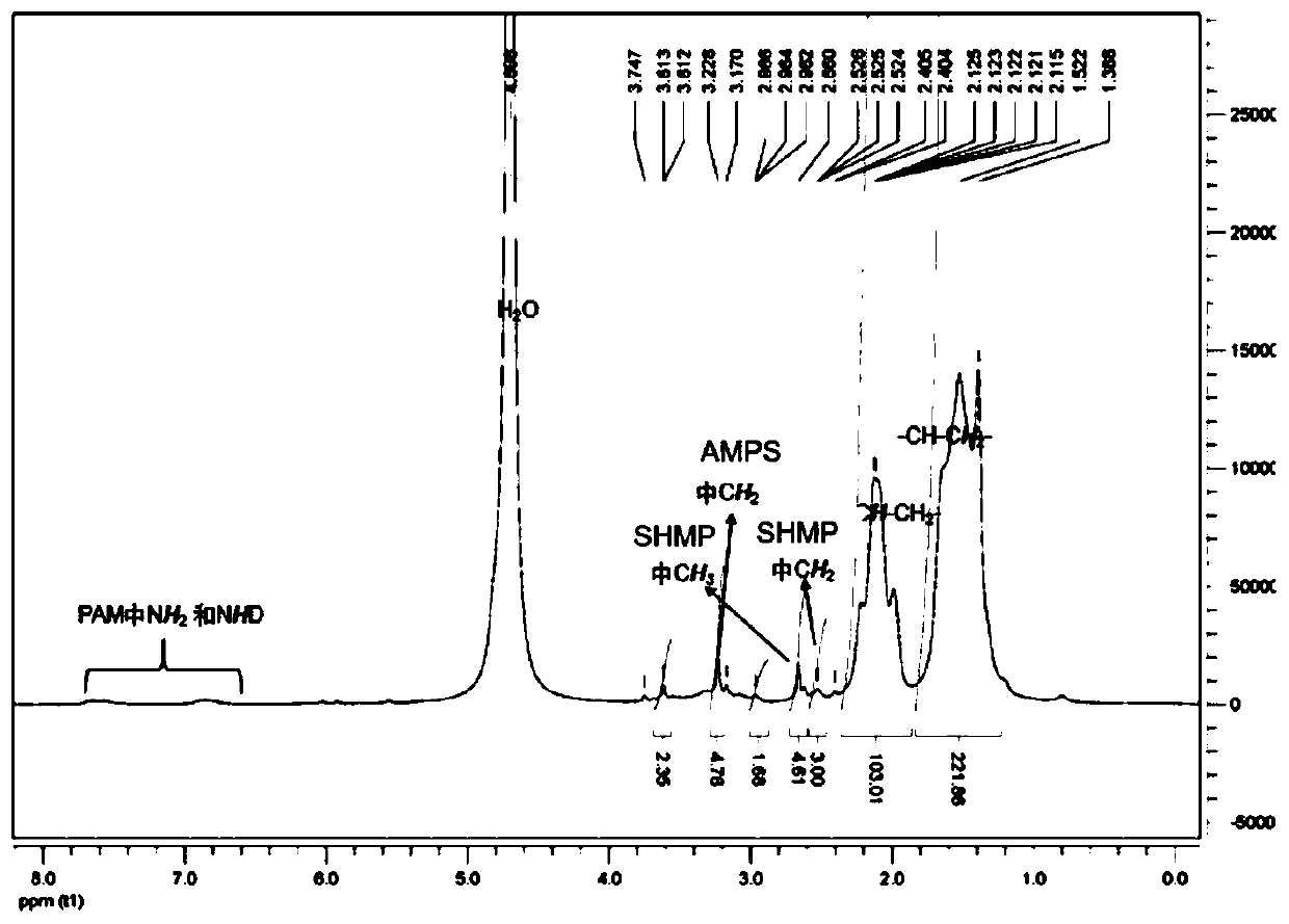 Linear salt-resistant polymer for oil displacement and preparation method thereof