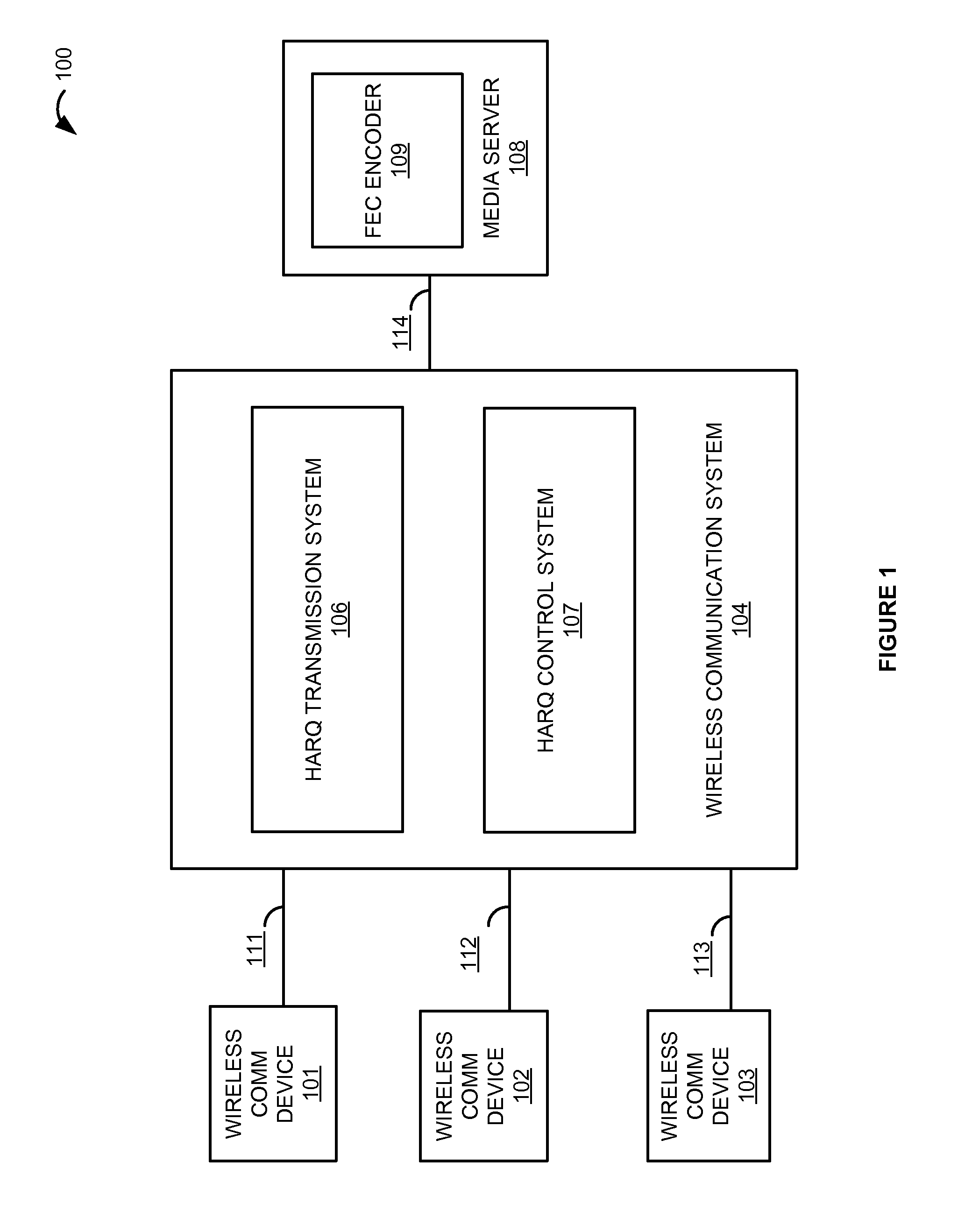 Forward error correction and retransmissions for media service optimization over a wireless communication network