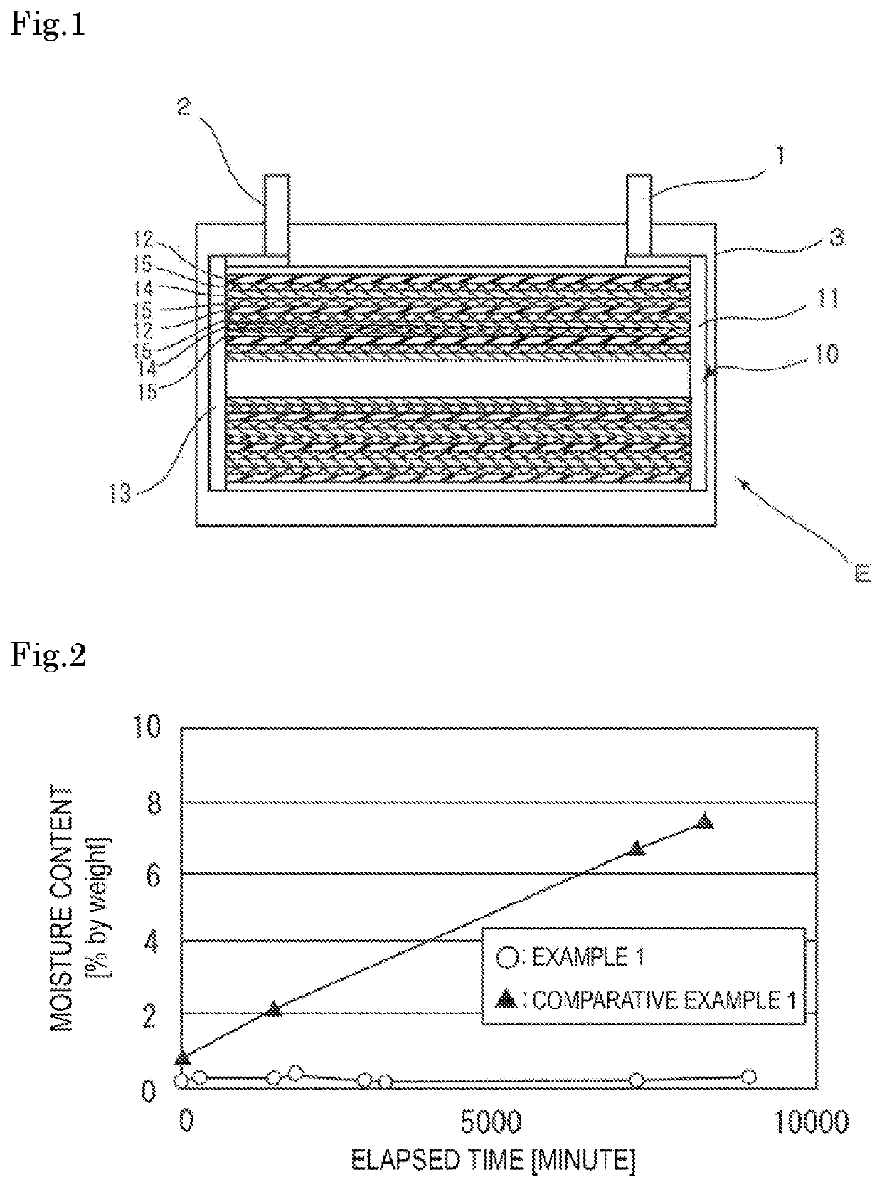 Gas absorber for lithium ion battery