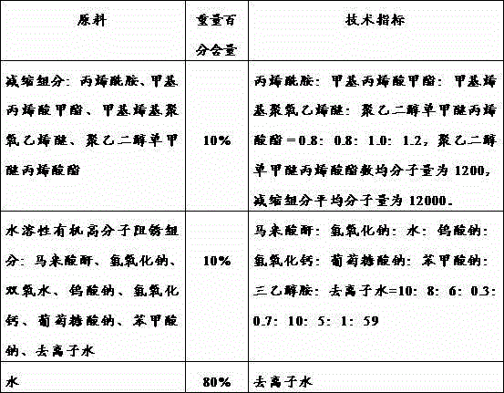 Mortar and concrete shrinkage reducing agent with antirust function and preparation method thereof