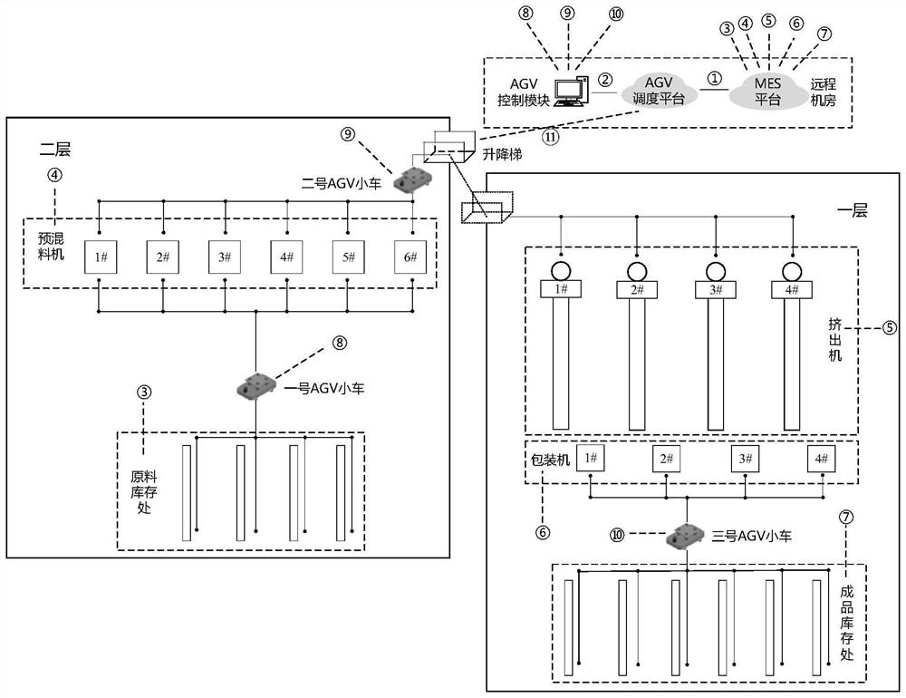 Intelligent cooperative control system and control method for material transportation of polymer extrusion production line