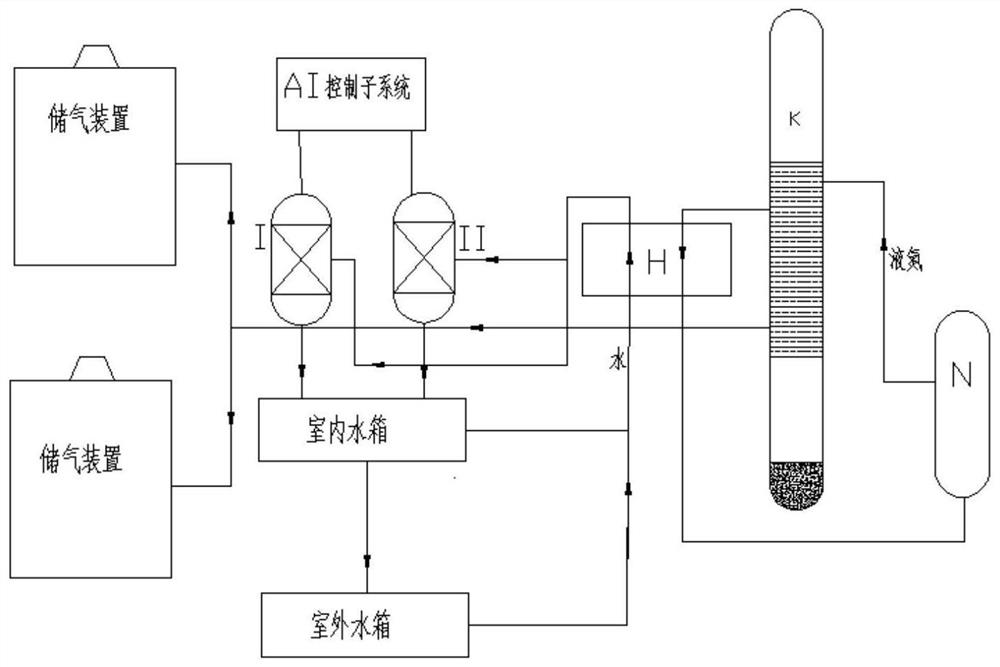 An energy-saving air separation cooling system and method