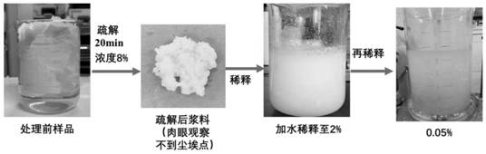 Antibacterial, antioxidant and pulping barrier coating resin for food packaging and preparation method of antibacterial, antioxidant and pulping barrier coating resin