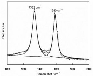 Method for in-situ generation of diamond-like film precursor