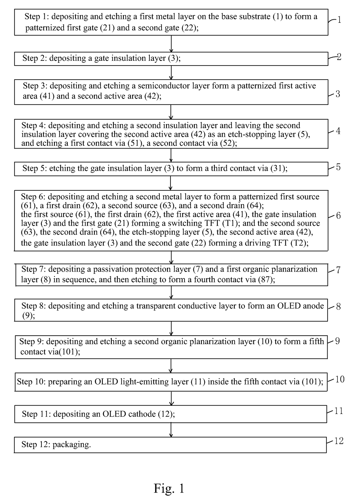 Manufacturing method of amoled pixel driver circuit