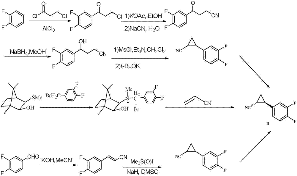 Novel synthesis method of ticagrelor intermediate (1R,2R)-2-(3,4-difluorophenyl) cyclopropane nitrile