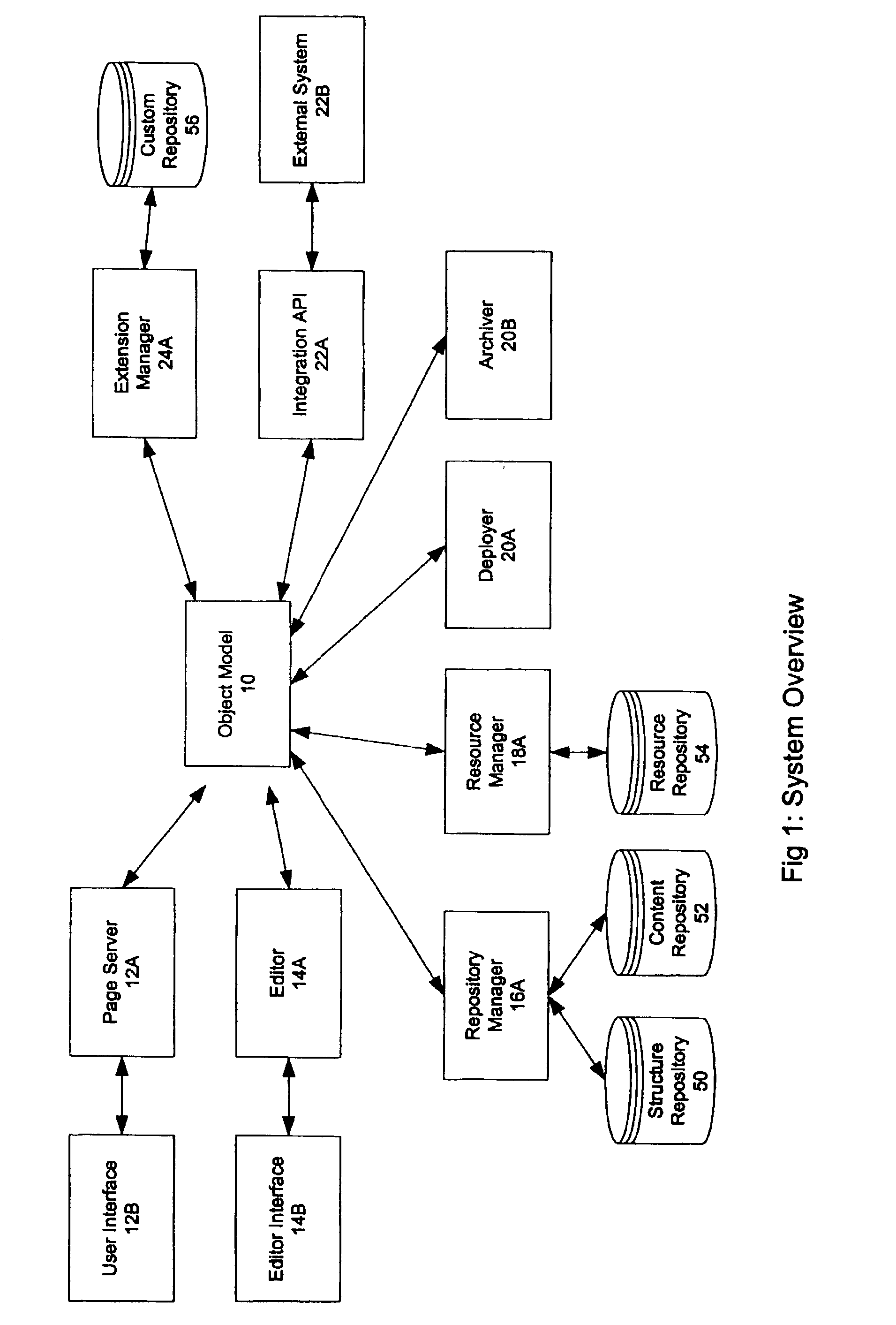 Web site application development method using object model for managing web-based content