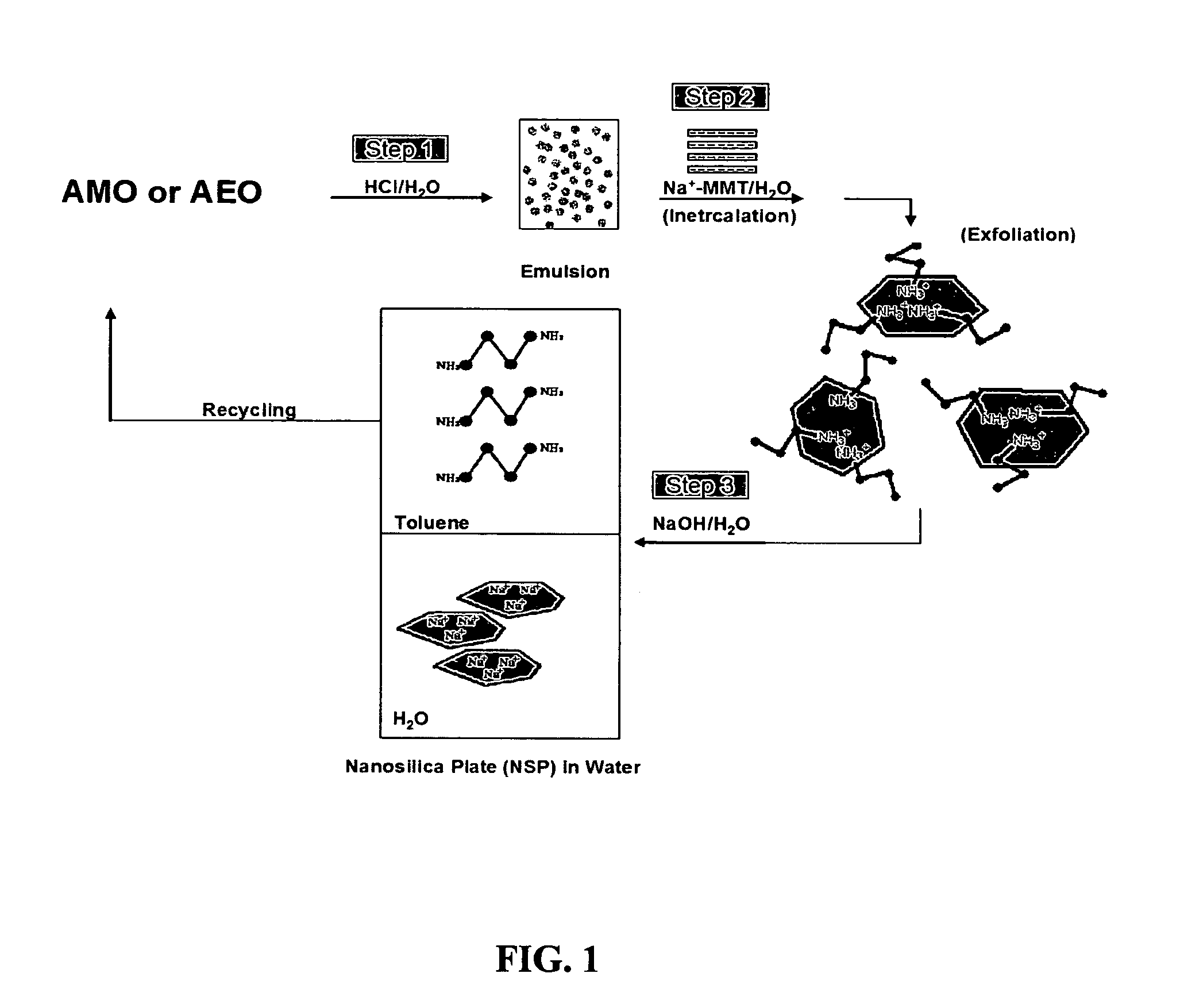 Method for producing nanosilica plates