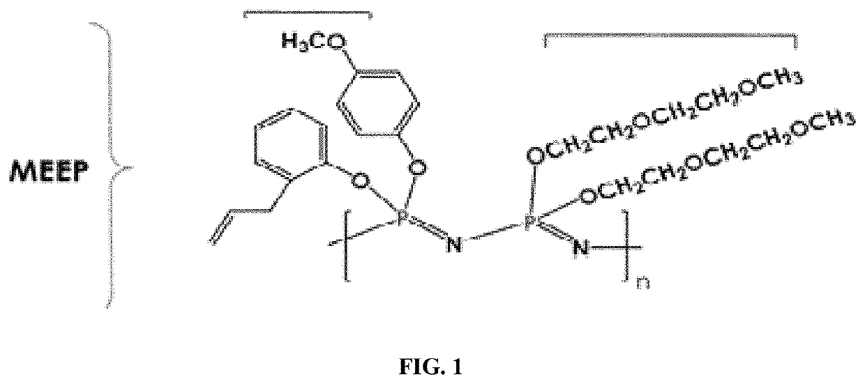 Mechanically robust PIM-1 and polyphosphazene blended polymer for gas separation membranes