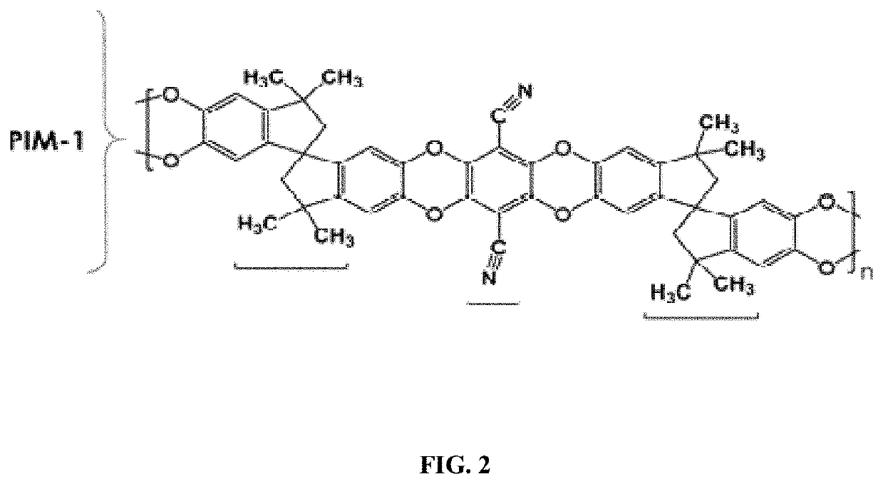 Mechanically robust PIM-1 and polyphosphazene blended polymer for gas separation membranes