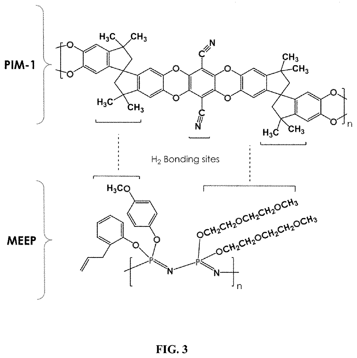 Mechanically robust PIM-1 and polyphosphazene blended polymer for gas separation membranes