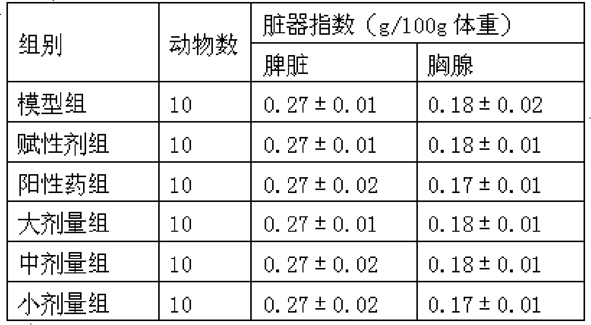 A externally used traditional Chinese medicine preparation for treating injuries from falls as well as its preparation method