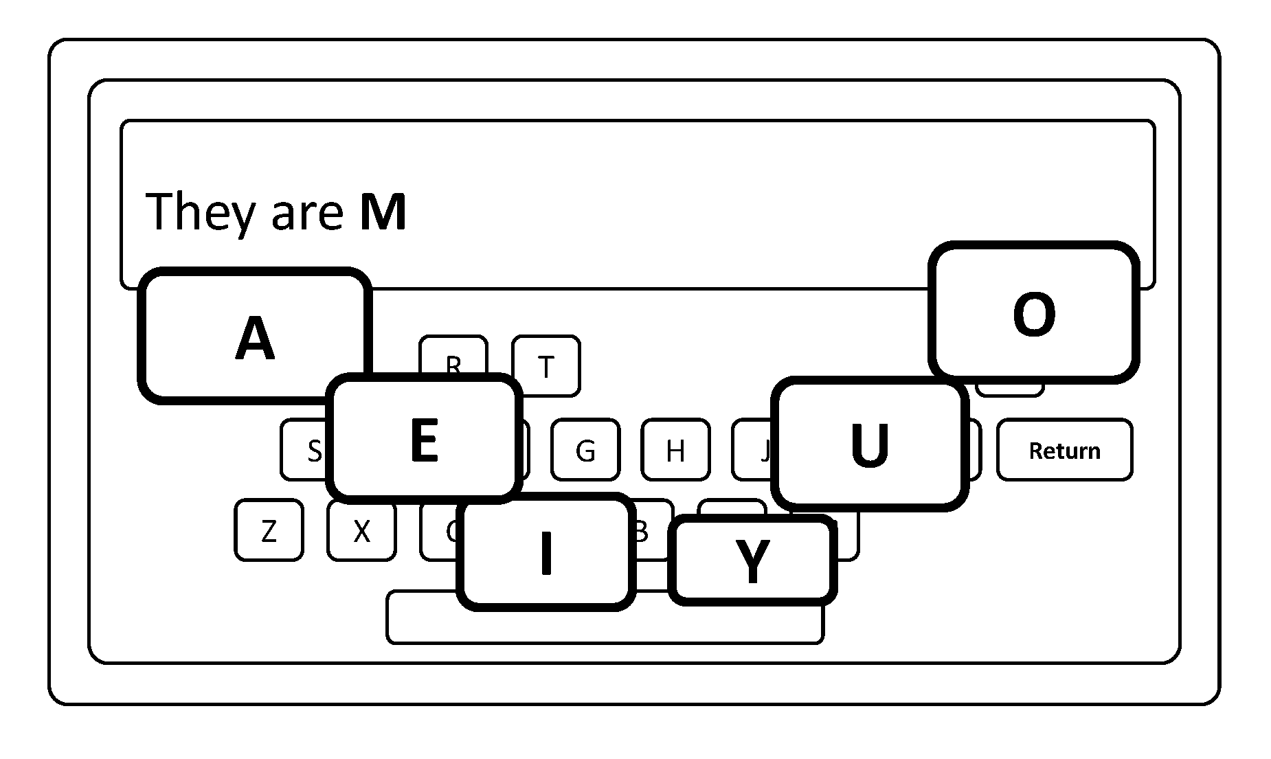 Virtual keyboard text entry method optimized for thumb typing, using partial word completion key entry values