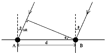 Angle measurement method for secondary surveillance radar