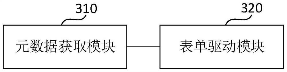 Form processing method, apparatus and device, and readable medium