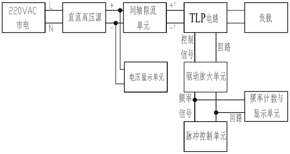 pulse signal generator