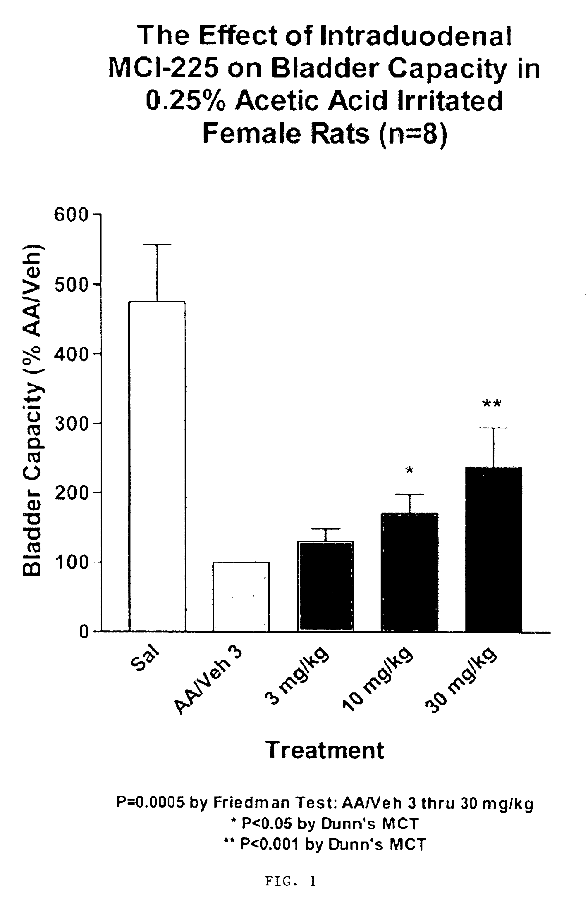 Method of treating lower urinary tract disorders