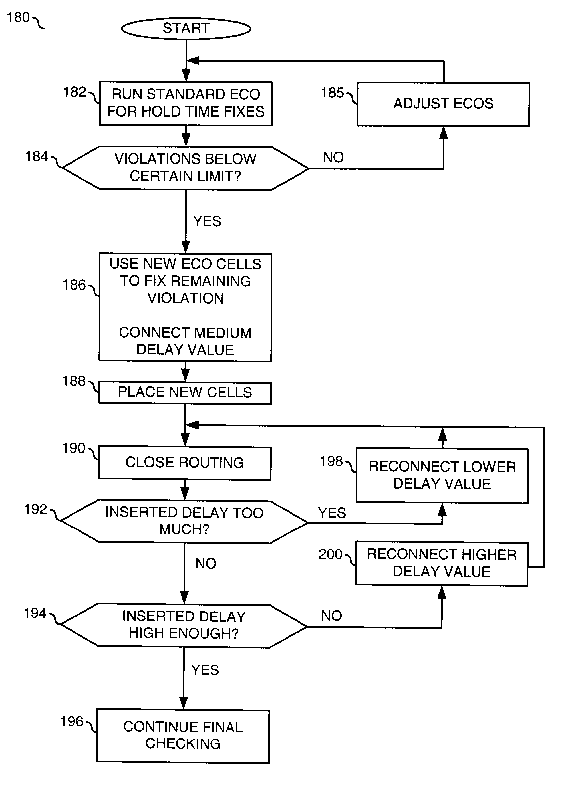 Special engineering change order cells