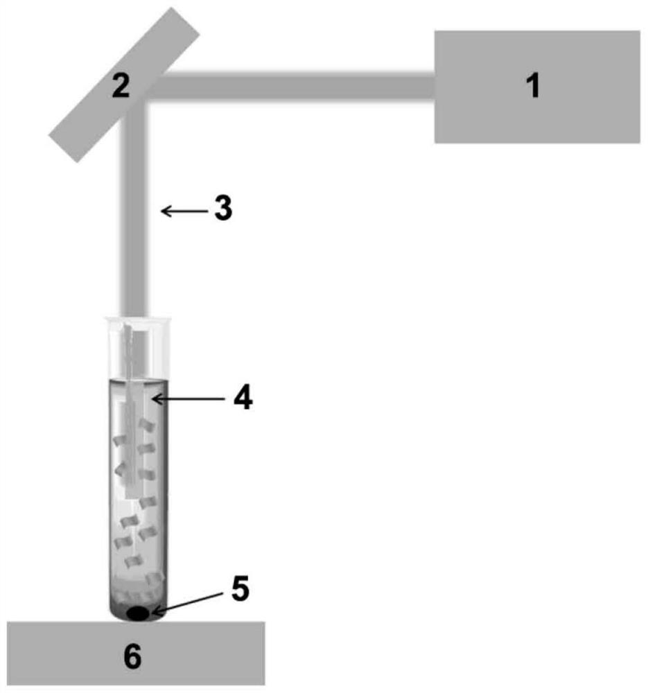 Preparation method of laser-synthesized oxygen-vacancy tunable cobalt tetraoxide nitrogen-doped graphene