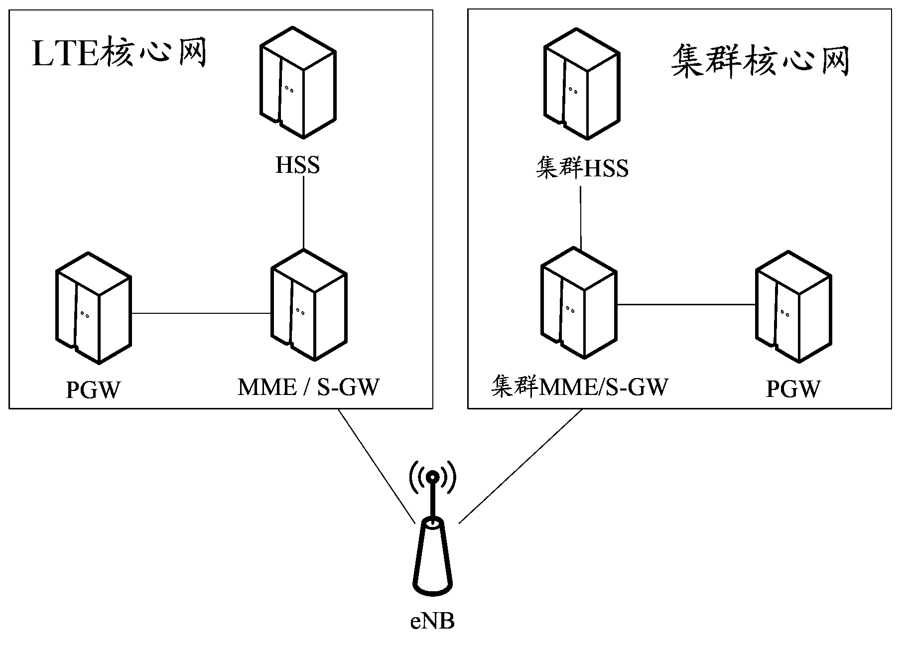 A terminal switching method, base station and terminal switching system