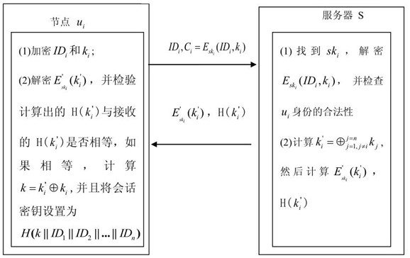 A Group Key Agreement Method Based on Symmetric Cryptography