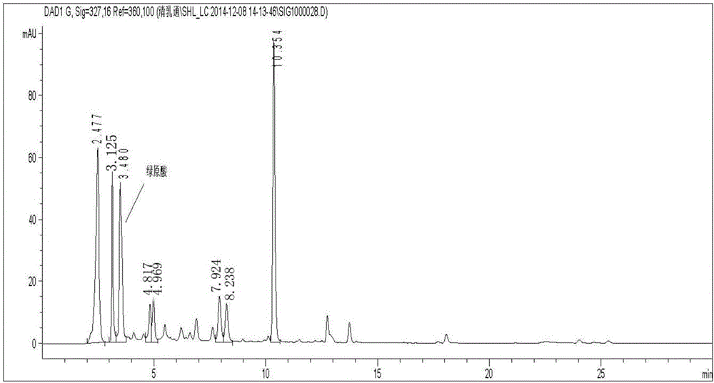 Traditional Chinese medicine composition for treating dairy cow mastitis, and preparation method of film pasting agent of traditional Chinese medicine composition