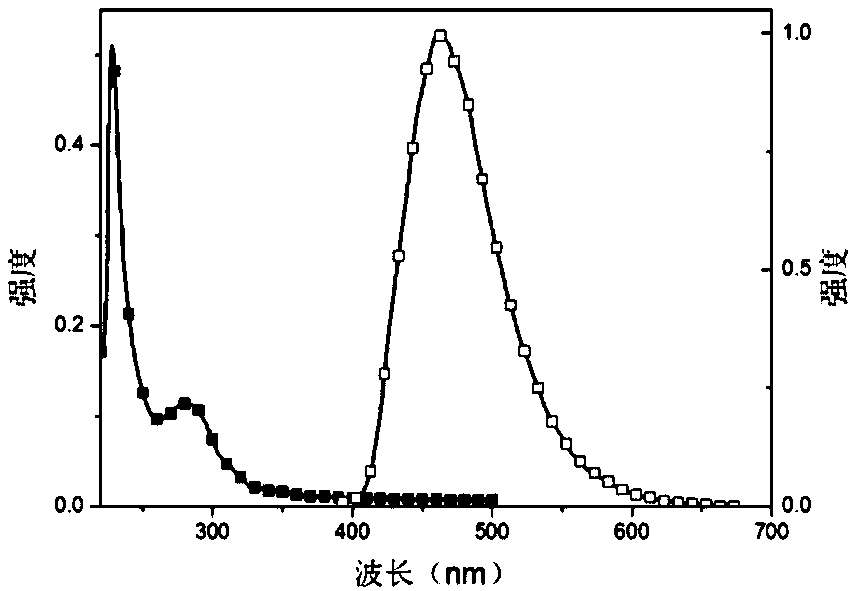 Thermally Excited Delayed Fluorescent Host Material Based on Phosphine Heteroaryl Derivatives and Its Preparation Method and Application