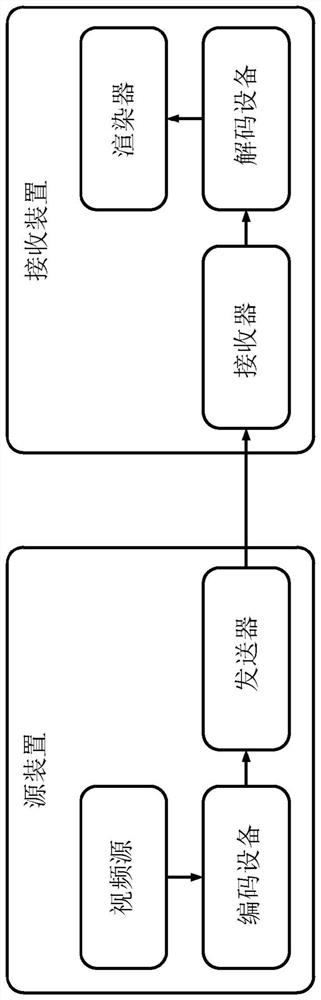 Image coding using transform index