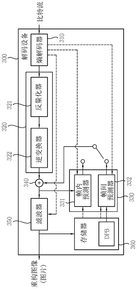 Image coding using transform index