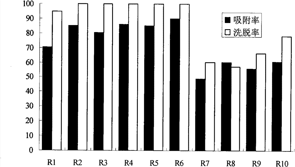 Method for processing high-pulp content and concentrated lime juice