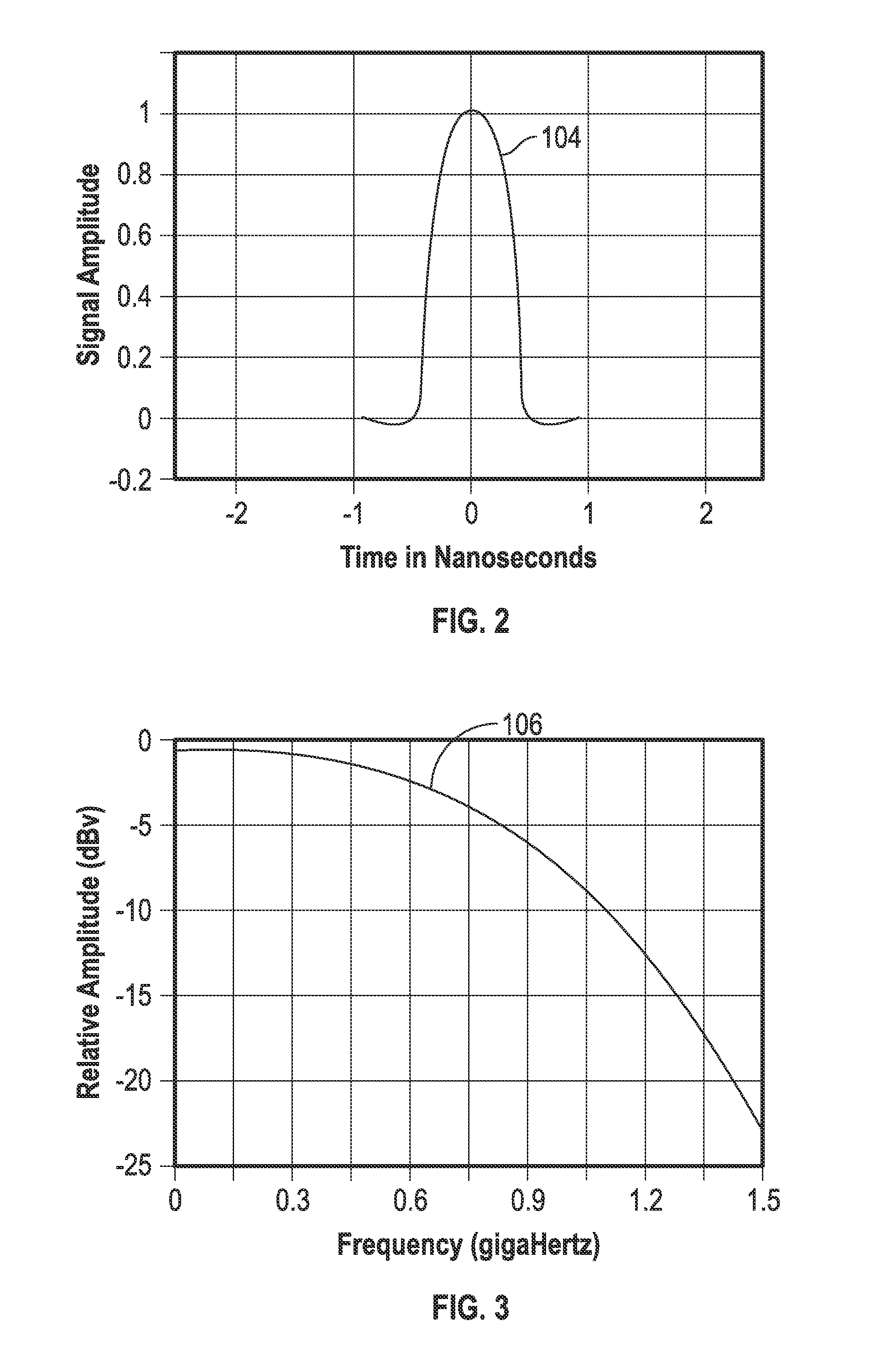 System and method for permittivity distributions with transit time and dispersion tomography