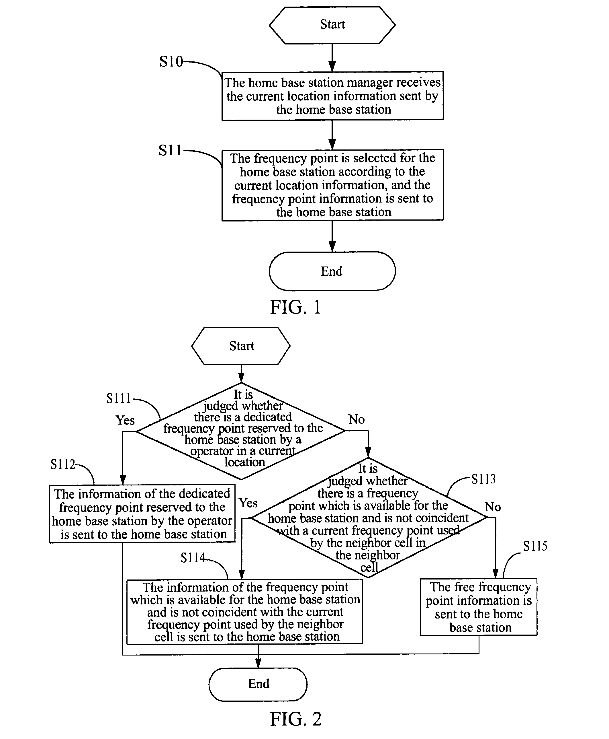 Method and System for Allocating Home Base Station Frequency Point and Home Base Station Manager