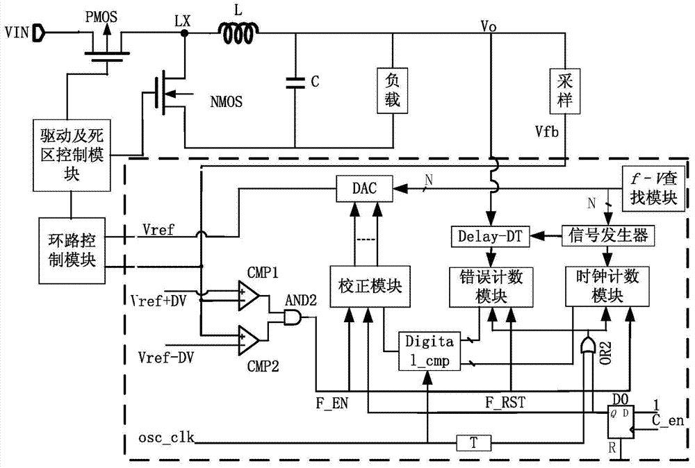 Dual-ring control self-adapting voltage adjusting method and device