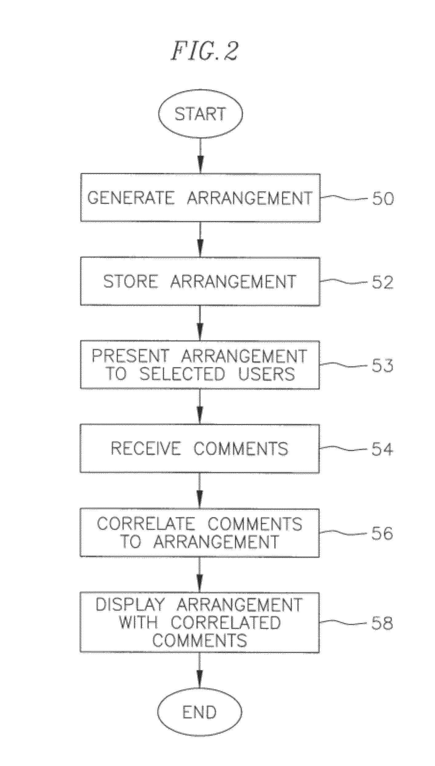 System and method for visual communication between buyers and sellers