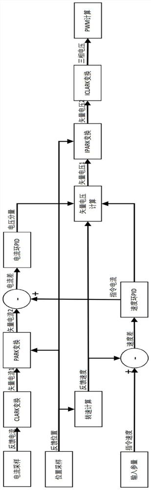 A motor control method and device based on filter error