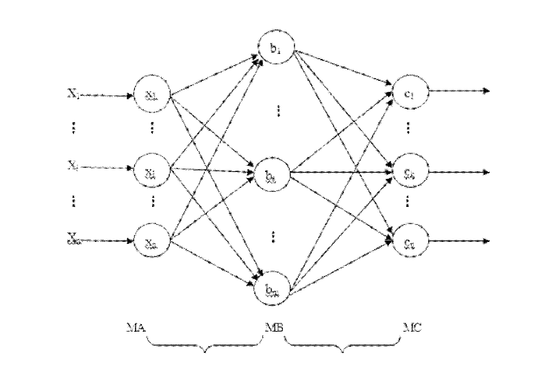 Neural network sample selection method and device based on active learning