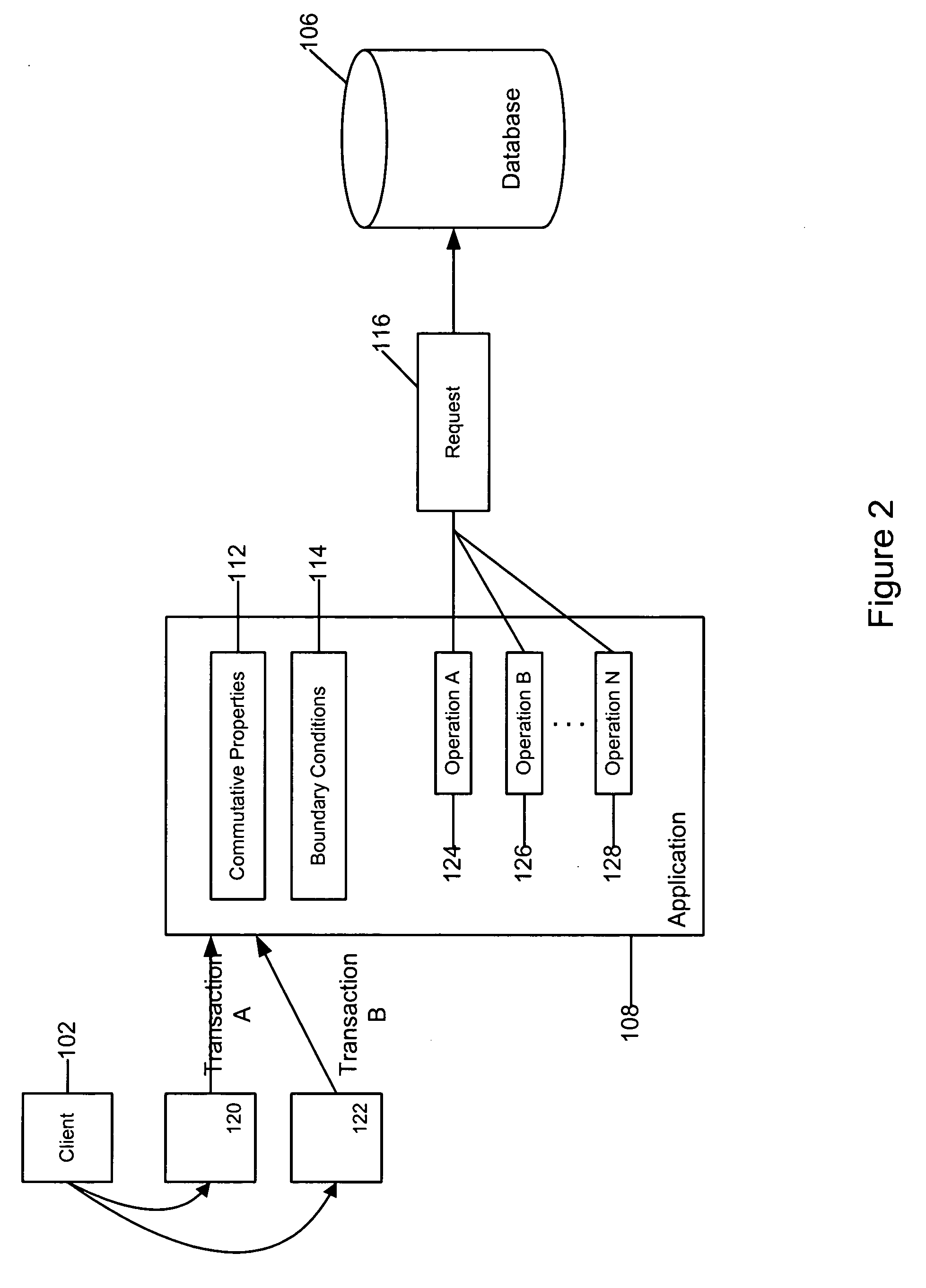 System and method for performing commutative operations in data access systems