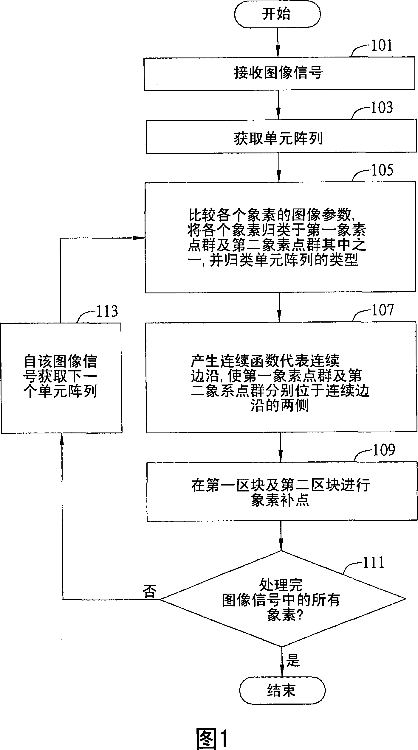 Image amplifying and optimization method and image processing device using the method