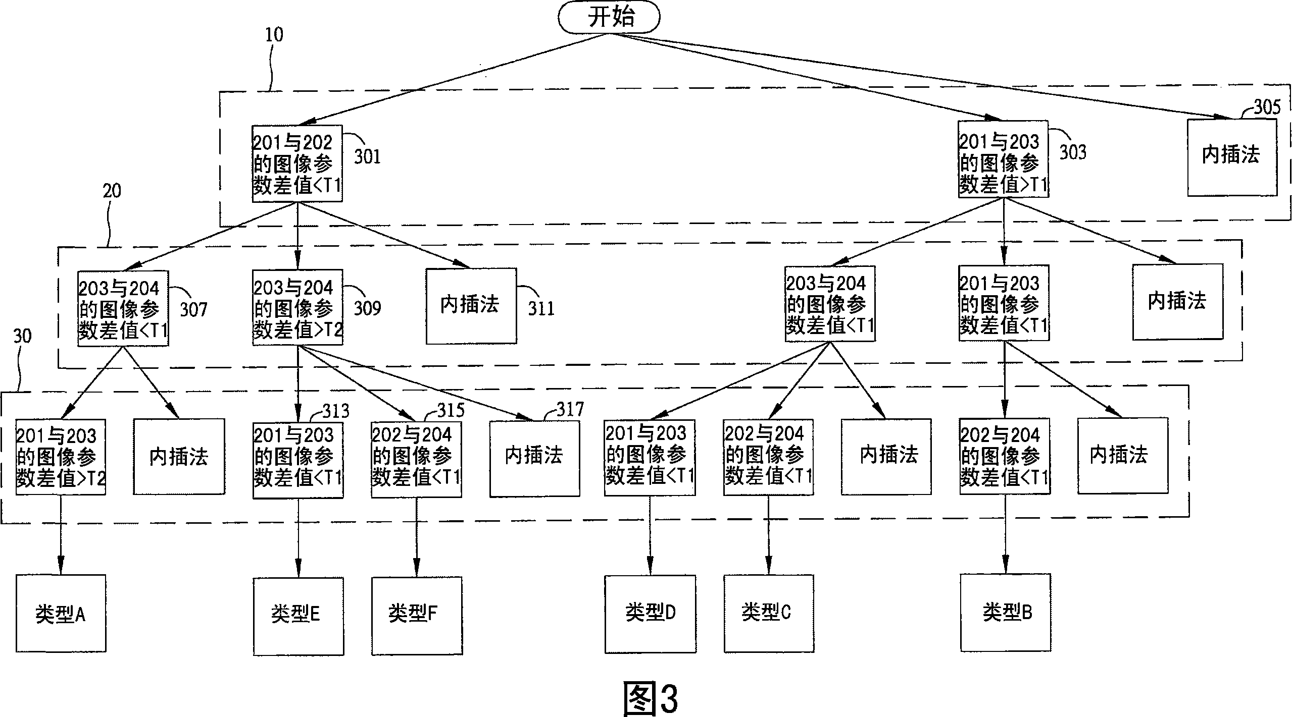 Image amplifying and optimization method and image processing device using the method